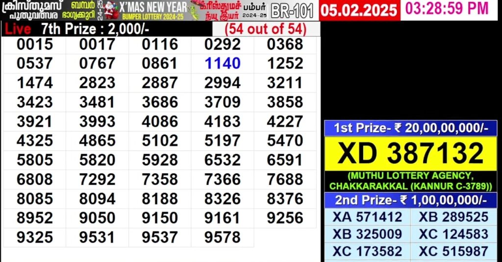 Kerala Lottery Result 
