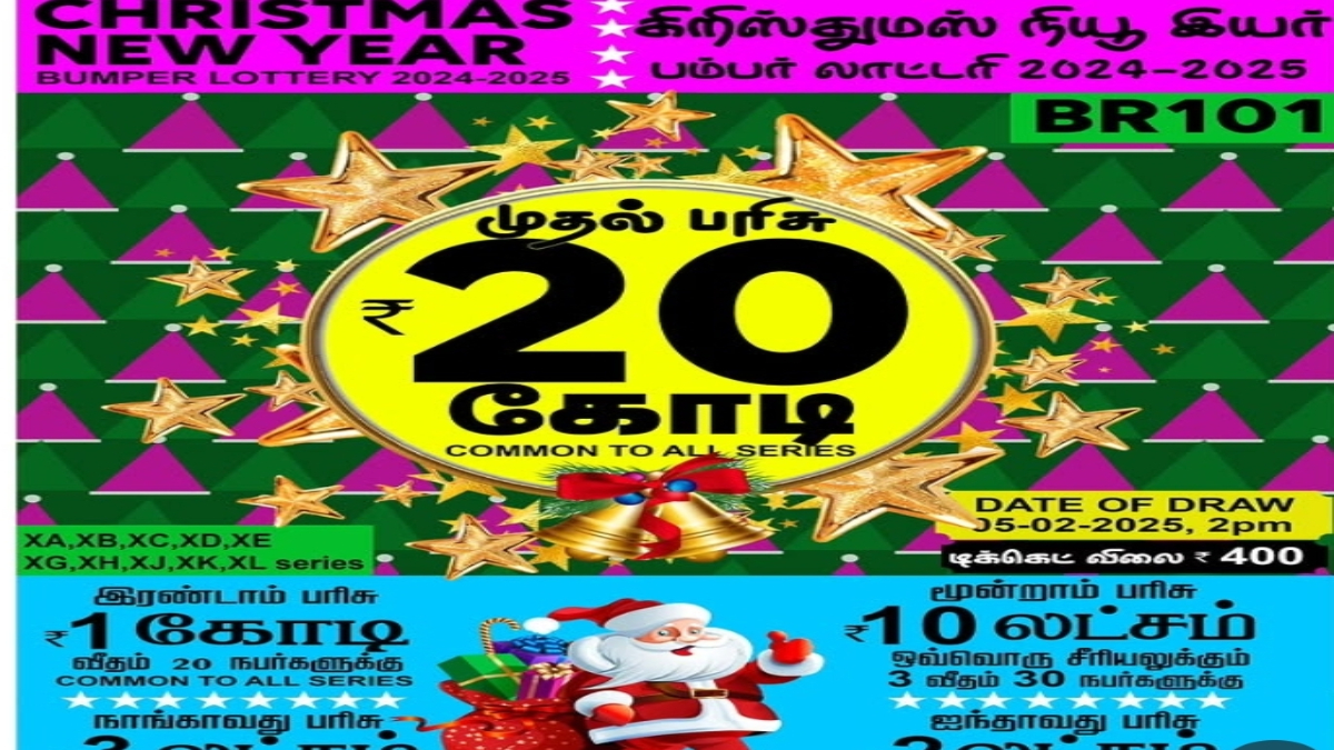 Kerala Lottery Result